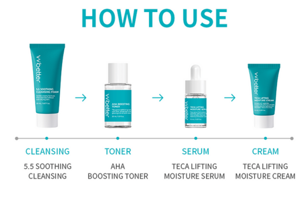 [vvbetter] Travel Kit Blue Line