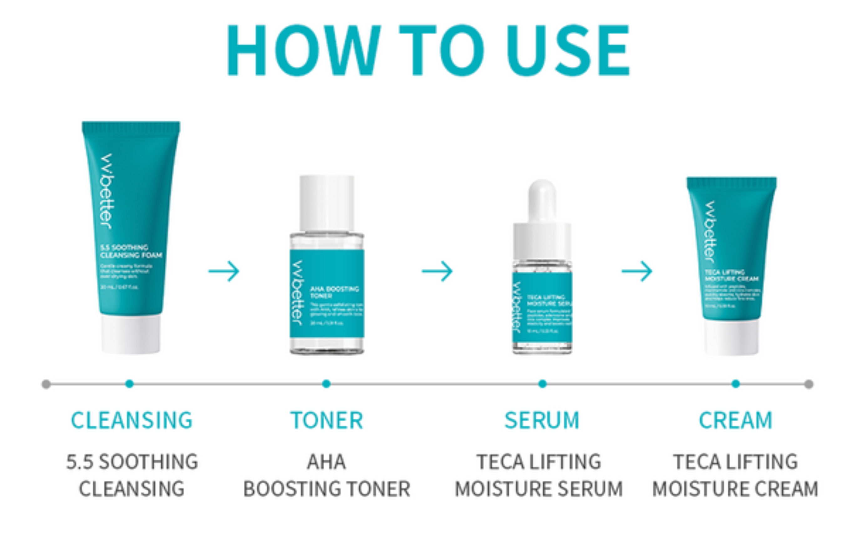 [vvbetter] Travel Kit Blue Line