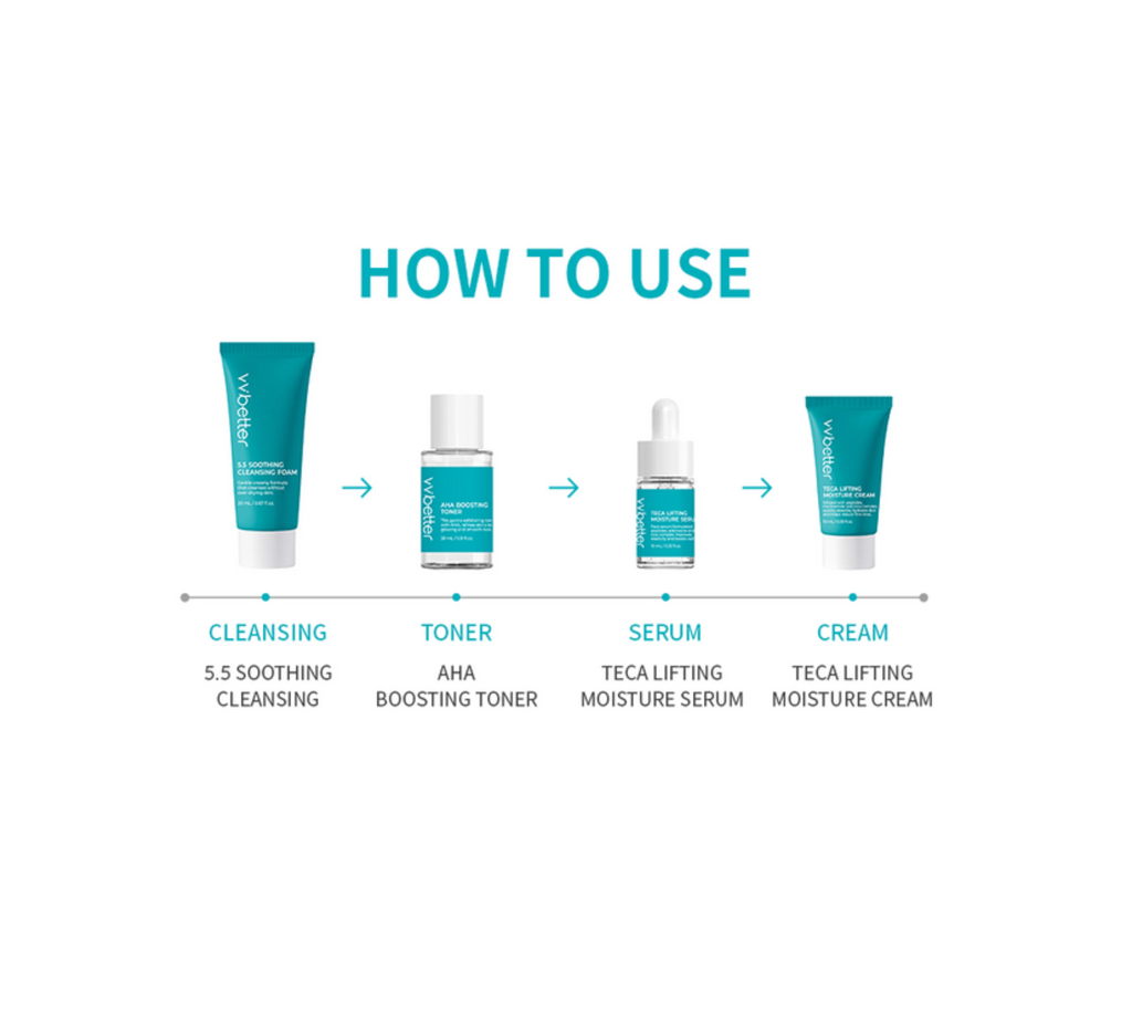 Travel Kit Blue Line [vvbetter]